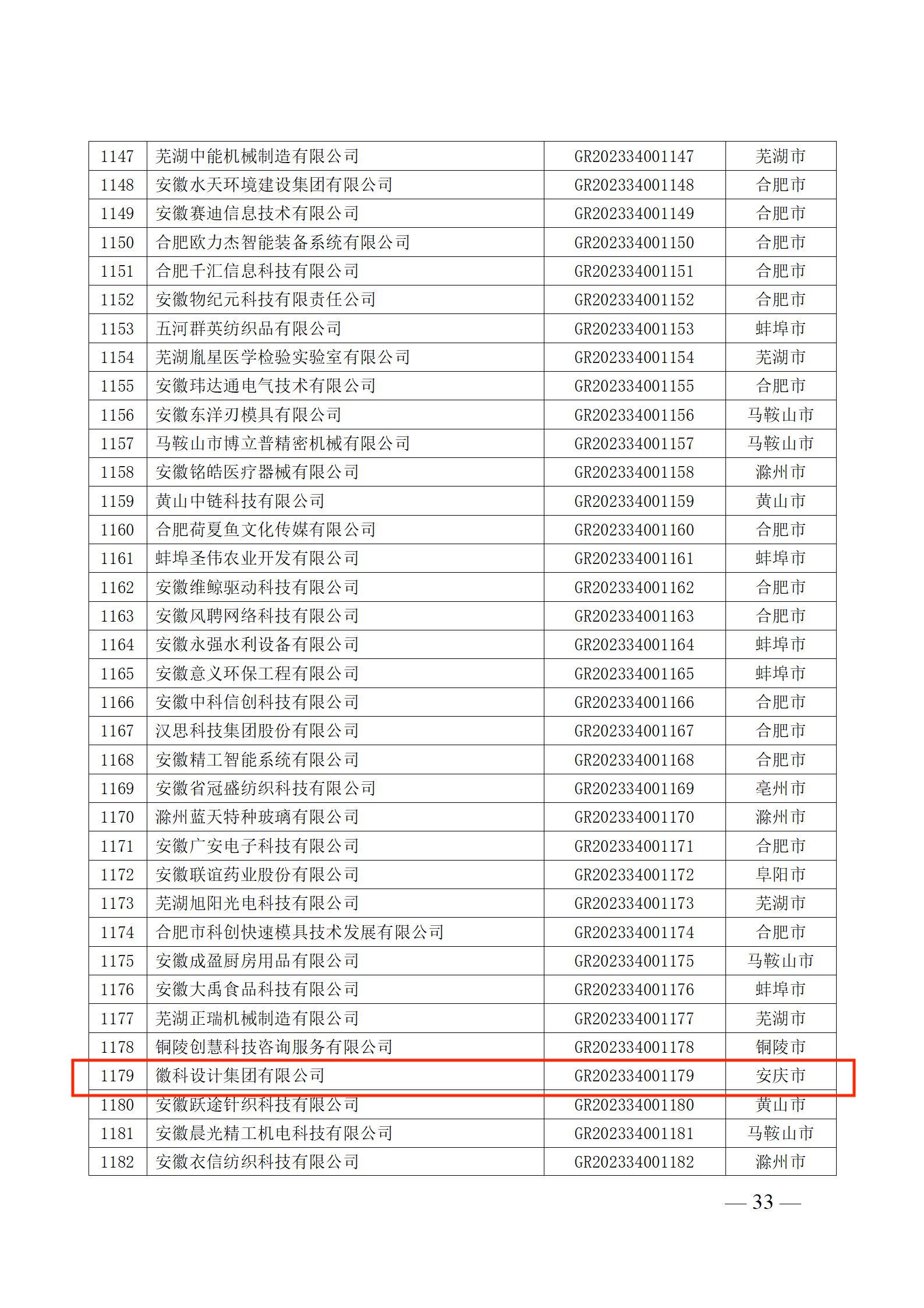 安徽省2023年第一批高新技术企业名单_33.jpg